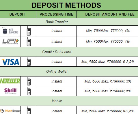 ComeOn Casino Deposit Methods