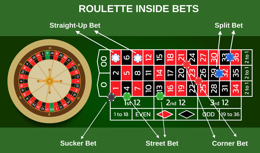 different roulette bet - inside bets