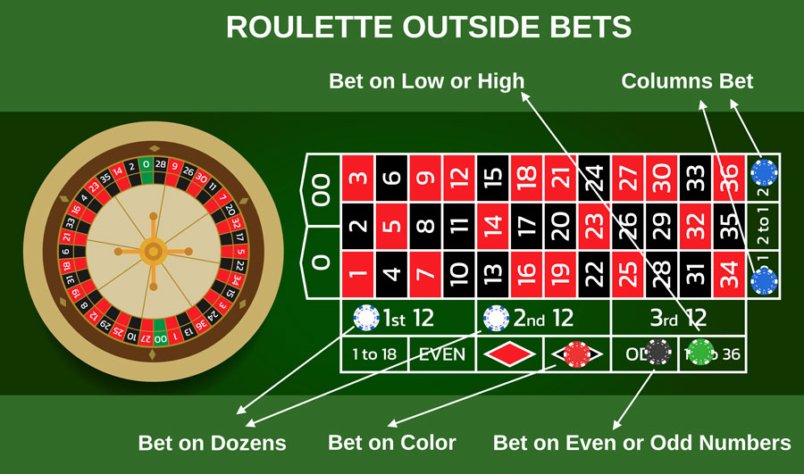 different roulette bet outside bets