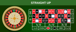 roulette payouts and odds straight up