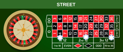 roulette payouts and odds street